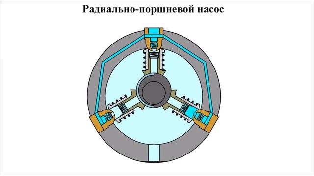 Лекция 8.1 Радиально поршневой насос, конструкция и принцип действия