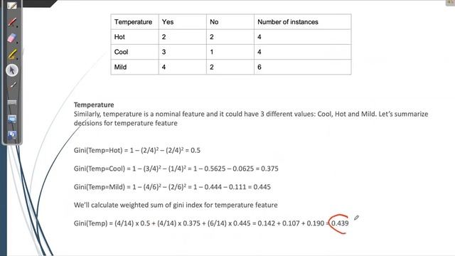 Random Forest Classifier смотреть онлайн