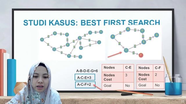 Best First Search | Pencarian Terbimbing | Heuristic смотреть онлайн