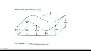 Upper Air Circulation