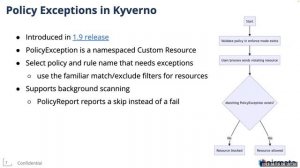 Managing policy exceptions in Kubernetes using Kyverno