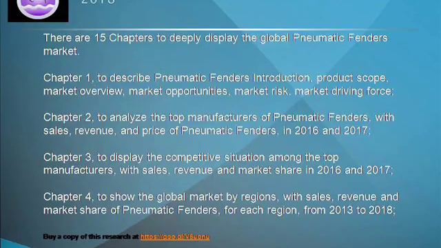 Pneumatic Fenders Market States Current Status and Growth Prospects of the Industry смотреть онлайн