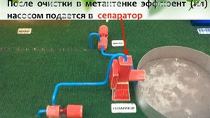Биогазовая установка/Россия/Biogas/Russia