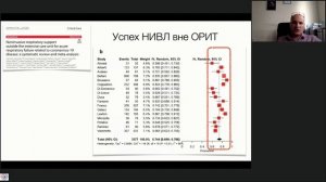 А.И. Ярошецкий Прикроватная оценка биомеханики дыхания, повреждения лёгких и газообмена при COVID-1