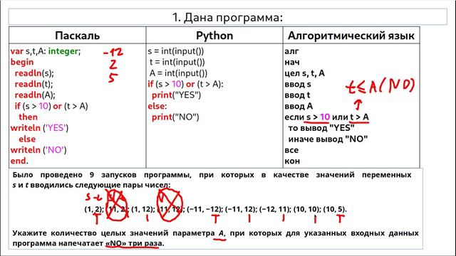 Решение задания 6 ОГЭ по информатике (задание с параметром А) (1) смотреть онлайн