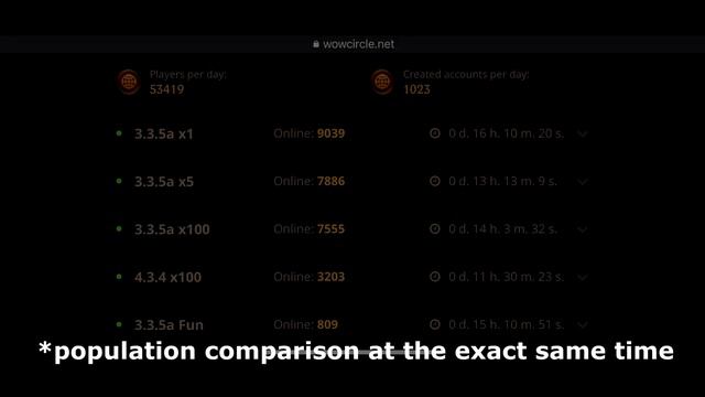 WARMANE in 2022 - in-depth REVIEW