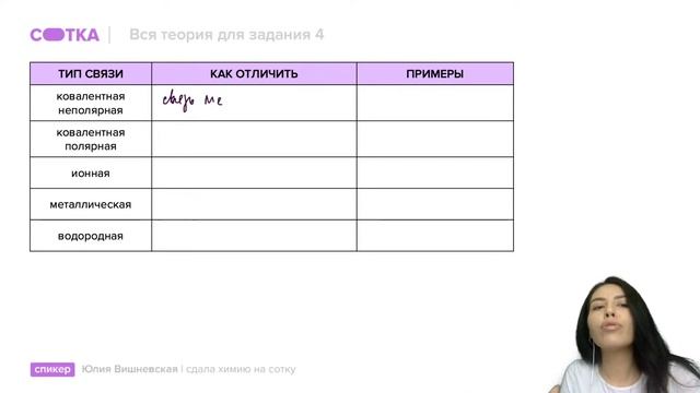 Вся теория для 4 задания | ЕГЭ ХИМИЯ 2021 | Онлайн-школа СОТКА смотреть онлайн