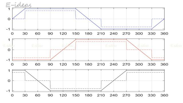How to choose ESC for drone|best ESC for drone||how to work ESC||home made ESC in Hindi/ESC problem смотреть онлайн