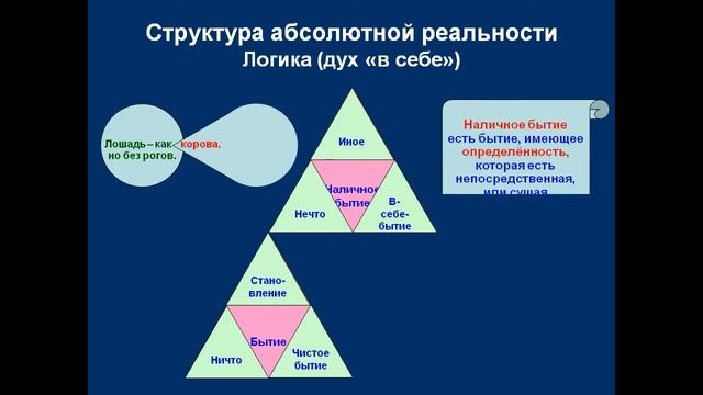 Гегель Абсолютный идеализм