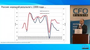 Как Центробанк влияет на ВВП