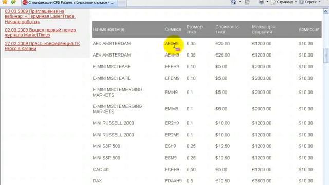 Фьючерсные контракты на индекс AEX Amsterdam смотреть онлайн