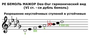 Гамма РЕ БЕМОЛЬ МАЖОР гармонический вид - Des-Dur