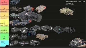 Laser Aiming Module Tier List