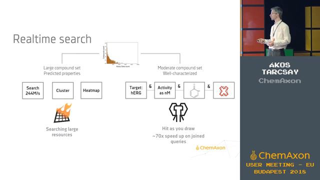 Akos Tarcsay (ChemAxon): Cheminformatics Solutions Portfolio смотреть онлайн