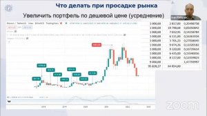 Smart Portfolio: Школа по продвижению криптопродуктов (14.07.2022)