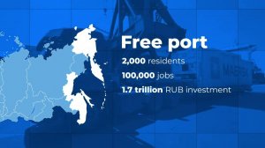 Whwat is Free port? 2023