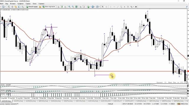 Паттерны на Форекс: О Чём говорит график! (часть 1). смотреть онлайн