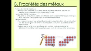 9.1 Lattice d'atomes métalliques