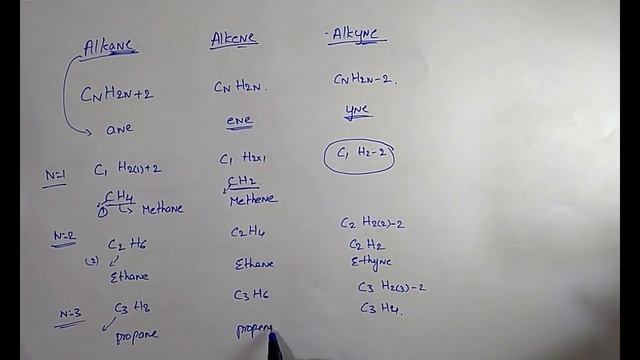 RRB NTPC CLASSES IN ENGLISH/RRB JE CBT2 CLASSES/GENERAL SCIENCE/CHEMISTRY-CLASS 13 ORGANIC COMPOUND