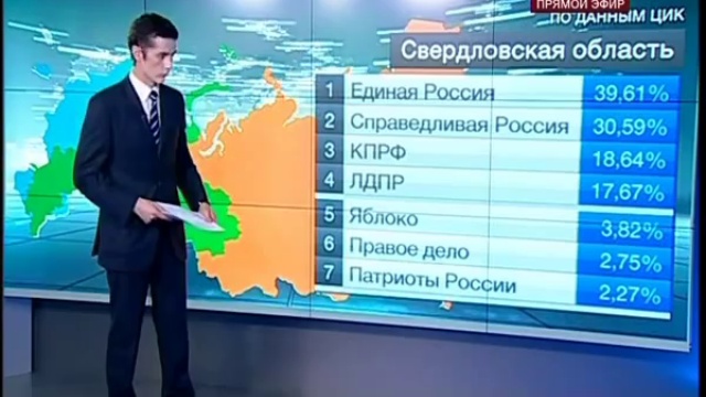 Фальсификация! Более 100% проголосовавших!
