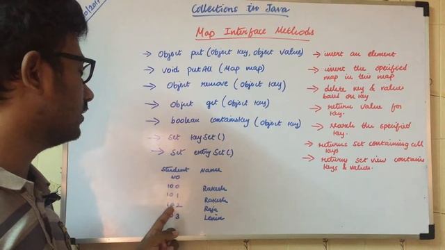 Java Map Interface | Java Map Interface (Java Tutorial) смотреть онлайн