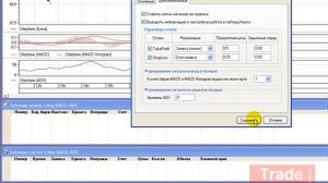 Торговый робот TradeMakerTM на MACD и ADX (trend line) 2 часть