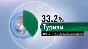 Что такое туризм? ???