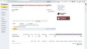 Секретный способ минусации РСЯ площадок в Мастер-кампаниях в Яндекс Директе!