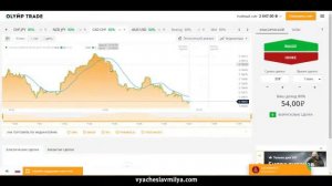 Как разогнать депозит с 350 руб  и заработать на Олимп Трейд