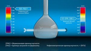 Измерение мутности