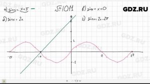 № 10.11- Алгебра 10-11 класс Мордкович