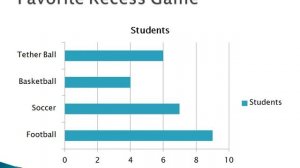 Bar and Line Graph Basic Lesson