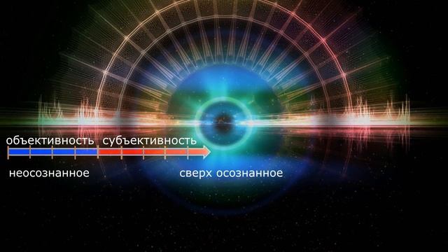 Определение БЫТИЯ