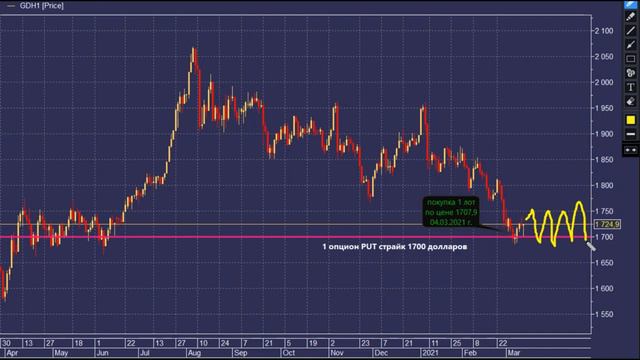 Что будет с ЗОЛОТОМ и ЕВРО? смотреть онлайн