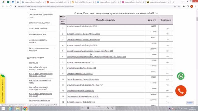 Машина Смита Body Solid Powerline PSM144 отзывы и обзор репутации в интернете смотреть онлайн