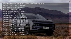 Время купить! Лучшие предложения на китайские автомобили