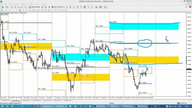 Опционные уровни на Валютах по данным с сайта CME Group от 26.08.21 смотреть онлайн