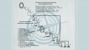 Отходы превратим в доходы