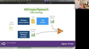 Open Source Text-To-Speech Projects: WhisperSpeech - In Depth Discussion