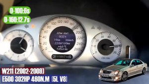 ALL MERCEDES BENZ E CLASS AMG (1923-2022) ACCELERATION