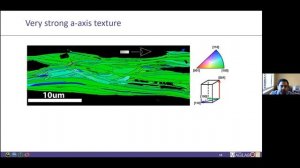 Yavuz Oz (ASC/NHMFL) - Supercurrent path and hysteretic losses in high Jc Bi-2212 round wires