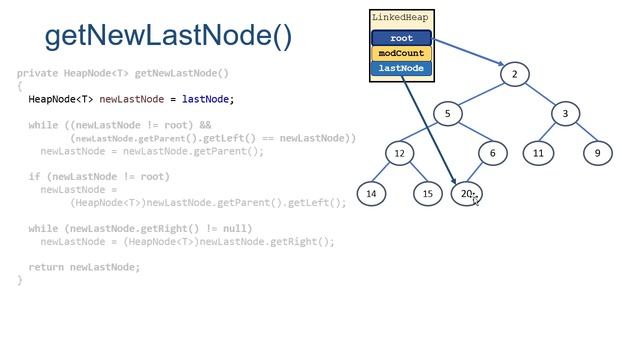 Implementing Heaps in Java - Part 3 - Removing Elements смотреть онлайн