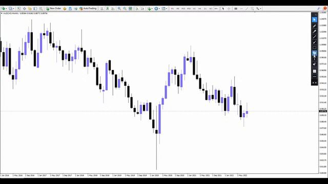 honeyforex All Forex Pairs Technical LIVE Forecast 18 August 2022 GMT 11:00 AM London #forexsignals