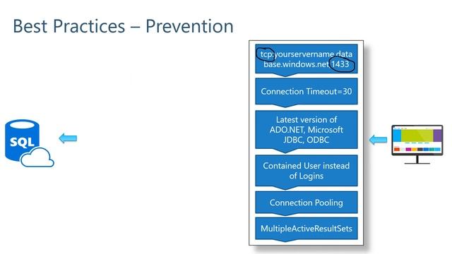English Chapter13 Best Practices connecting executing queries Azure SQL Database смотреть онлайн