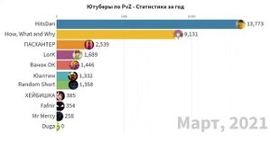 Гонка Ютуберов по PvZ