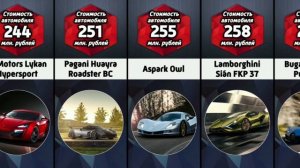 27 самых дорогих авто в мире