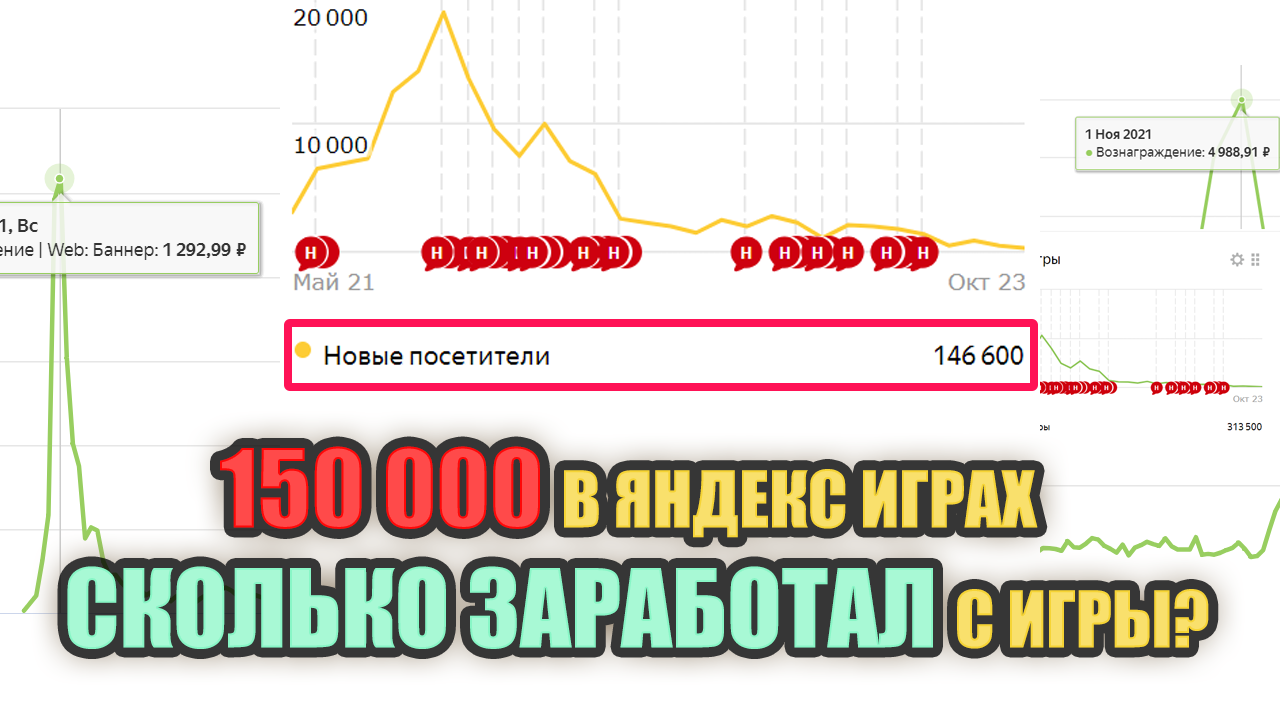 150к игроков в яндекс играх. Сколько заработал с игры? смотреть онлайн