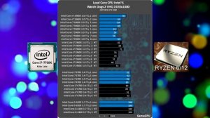 RYZEN в играх. Чего ждать.