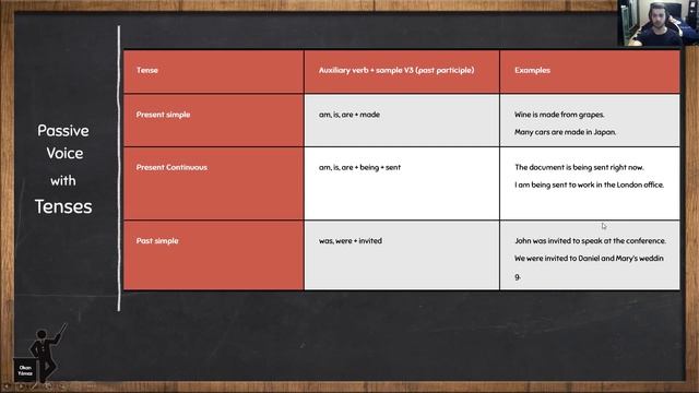 PASSIVE VOICE | WITH EXAMPLES FROM MOVIES