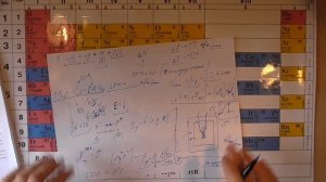 Термодинамика химическая